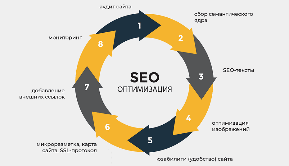 SEO продвижение под Google Полное руководство для успешного сайта